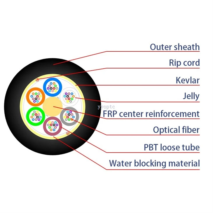 ADSS Aerial Outdoor Optical Fiber Cable